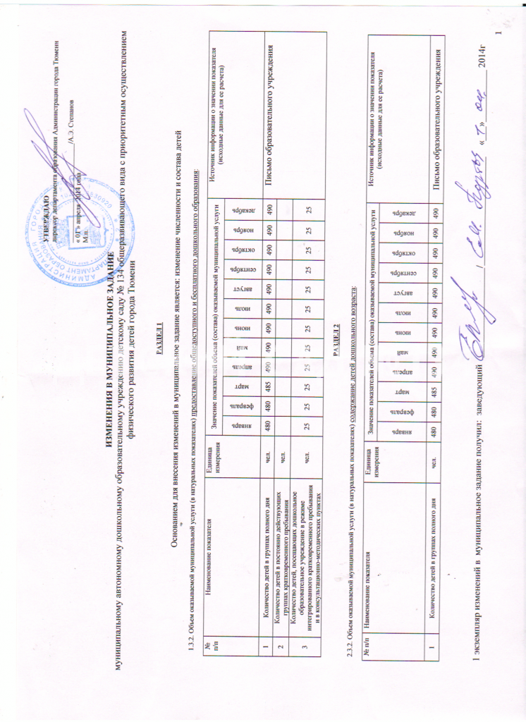 изм в муниц зад апрель 2014