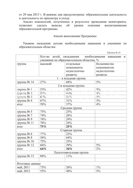 САМОАНАЛИЗ ДЕЯТЕЛЬНОСТИ ЗА 2013 - 2014 ГОД