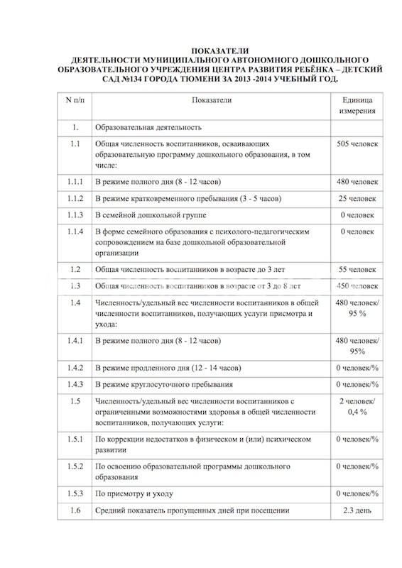САМОАНАЛИЗ ДЕЯТЕЛЬНОСТИ ЗА 2013 - 2014 ГОД