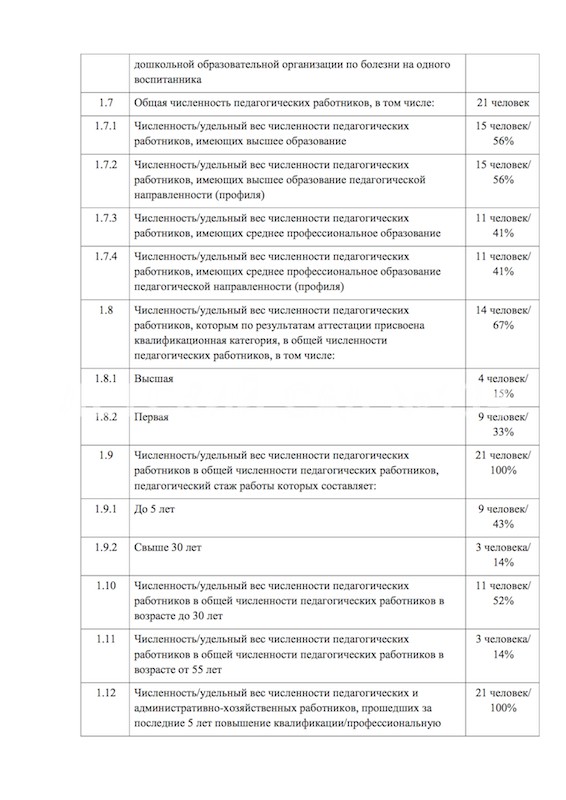 САМОАНАЛИЗ ДЕЯТЕЛЬНОСТИ ЗА 2013 - 2014 ГОД