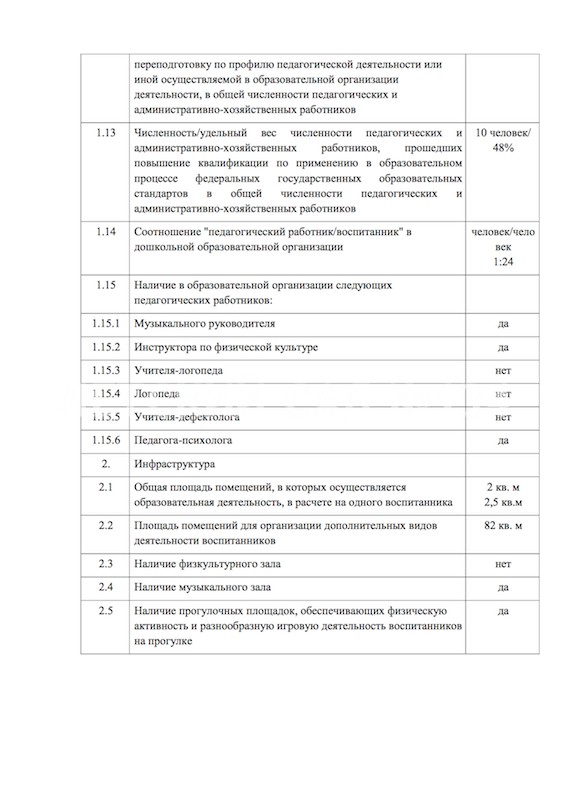 САМОАНАЛИЗ ДЕЯТЕЛЬНОСТИ ЗА 2013 - 2014 ГОД