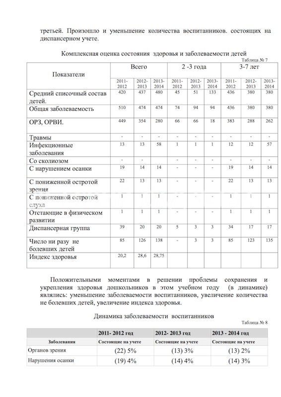САМОАНАЛИЗ ДЕЯТЕЛЬНОСТИ ЗА 2013 - 2014 ГОД
