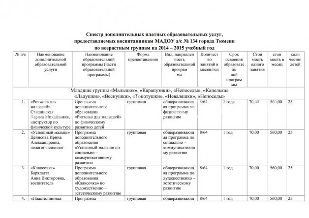 Спектр дополнительных платных образовательных услуг