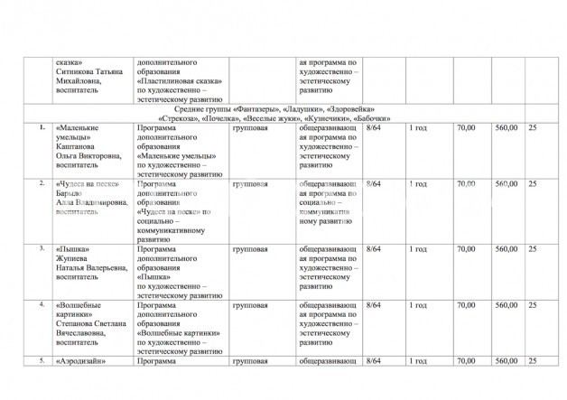 Спектр дополнительных платных образовательных услуг