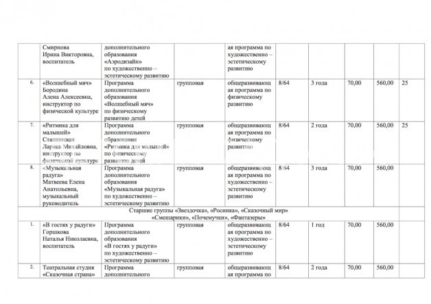 Спектр дополнительных платных образовательных услуг
