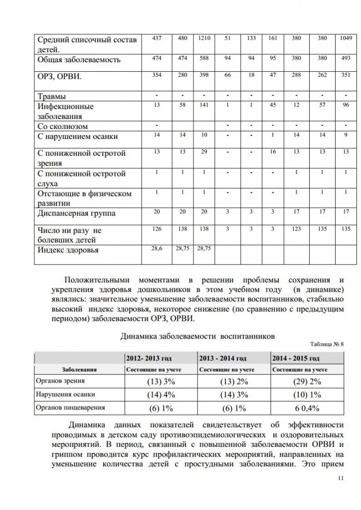 АНАЛИЗ 2014-2015jpg_Page11