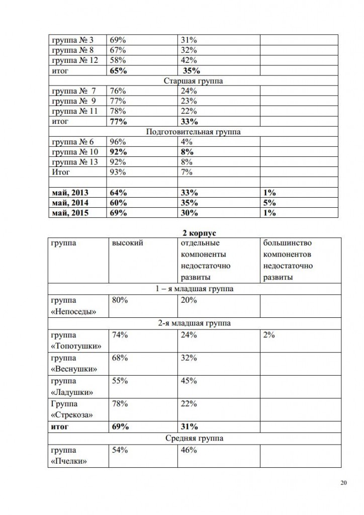 АНАЛИЗ 2014-2015jpg_Page20