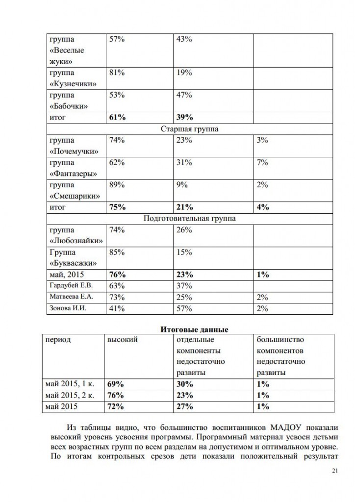 АНАЛИЗ 2014-2015jpg_Page21