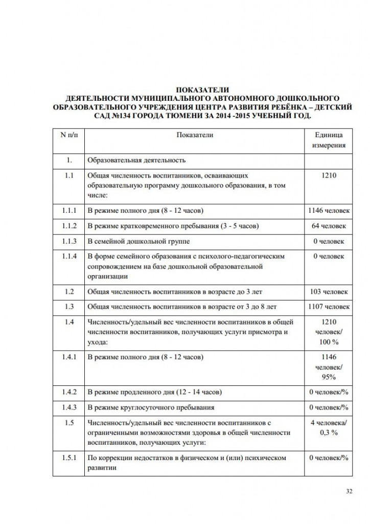 АНАЛИЗ 2014-2015jpg_Page32