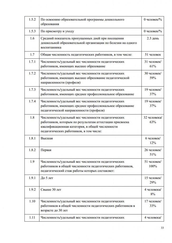 АНАЛИЗ 2014-2015jpg_Page33