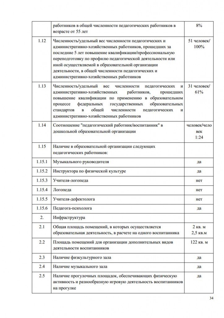 АНАЛИЗ 2014-2015jpg_Page34