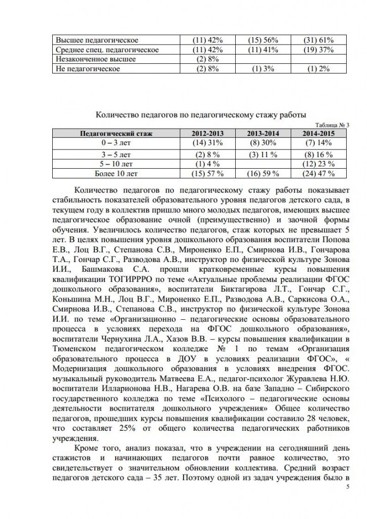 АНАЛИЗ 2014-2015jpg_Page5