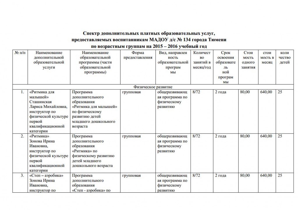 Спектр дополнительных платных образовательных услуг - копияjpg_Page1