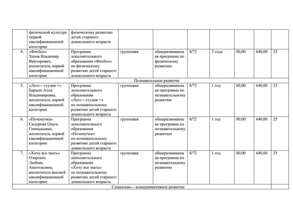 Спектр дополнительных платных образовательных услуг - копияjpg_Page2