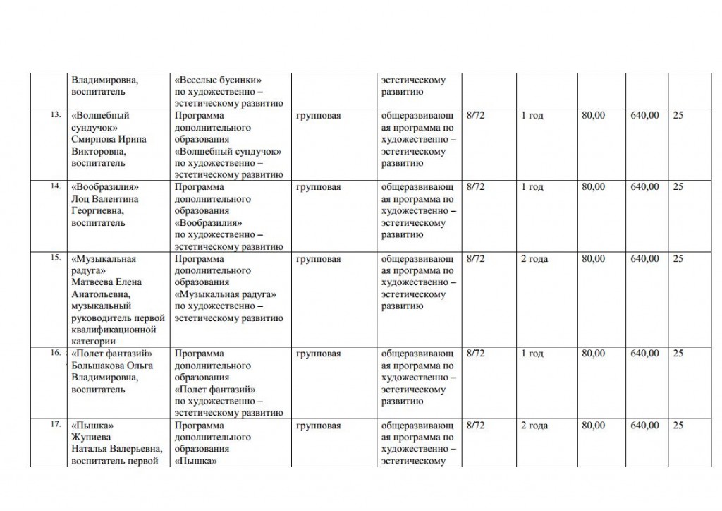 Спектр дополнительных платных образовательных услуг - копияjpg_Page4