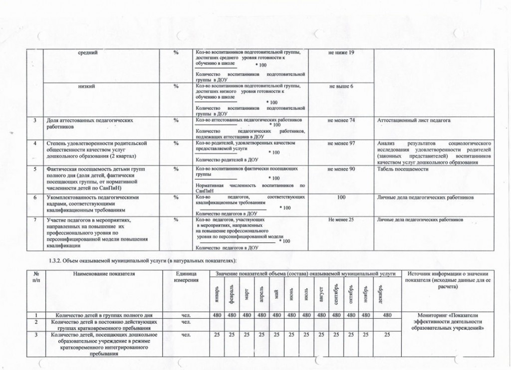 1 МУНИЦИПАЛЬНОЕ ЗАДАНИЕ 2014jpg_Page2