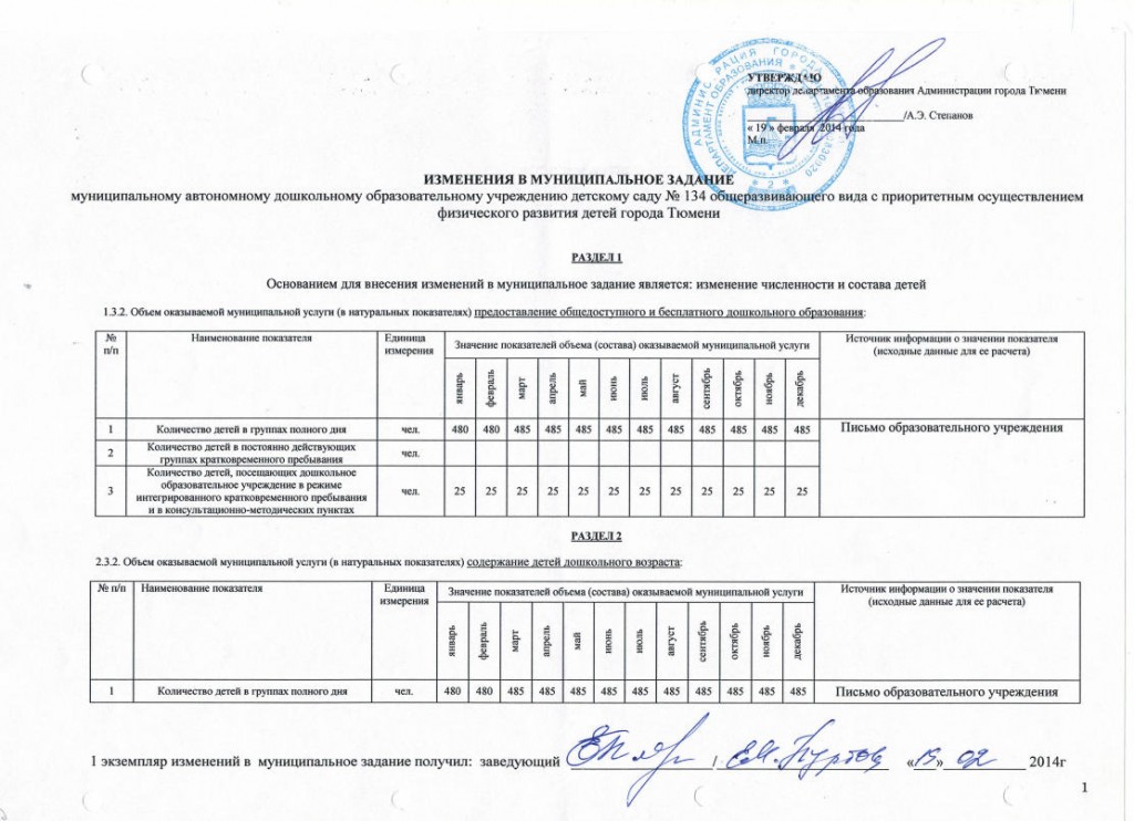 2 Изменение муниципального задания от 19.02.2014jpg_Page1