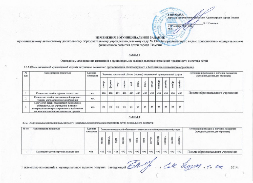 3 Изменение муниципального  задания 01.04.2014jpg_Page1