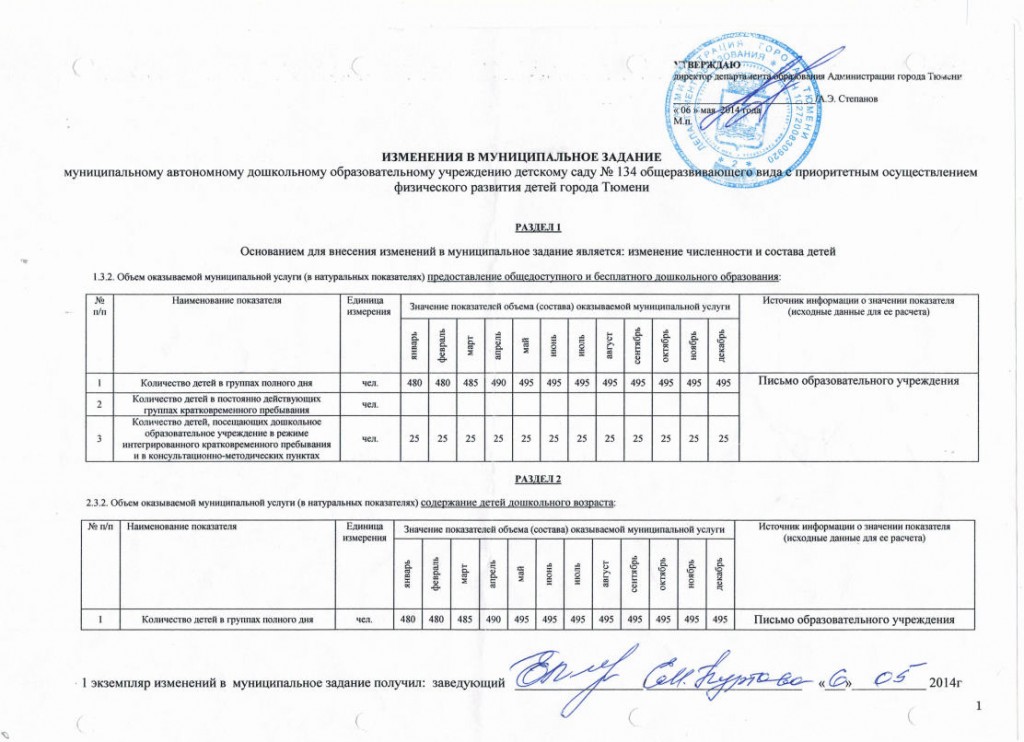 4 Изменение муниципального задания от 06.05.2014jpg_Page1