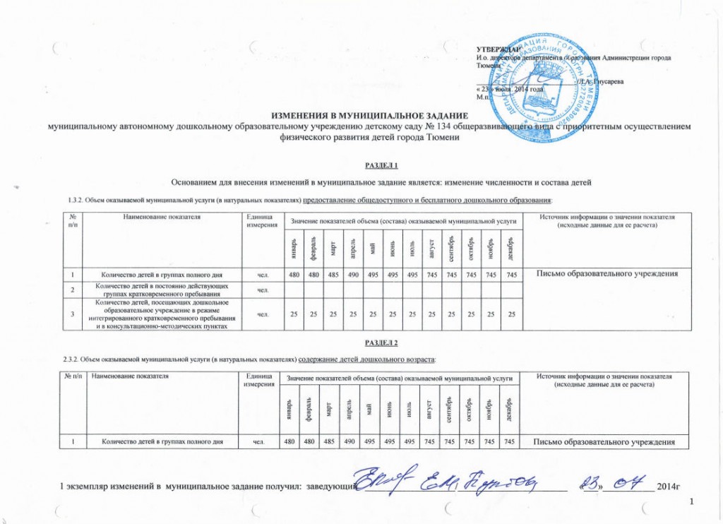 5 Изменение муниципального задания от 23.07.2014jpg_Page1