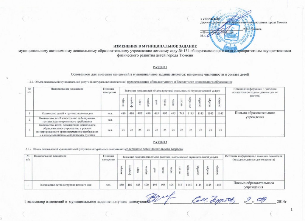 6 Изменение муниципального задания от 09.09.2014jpg_Page1