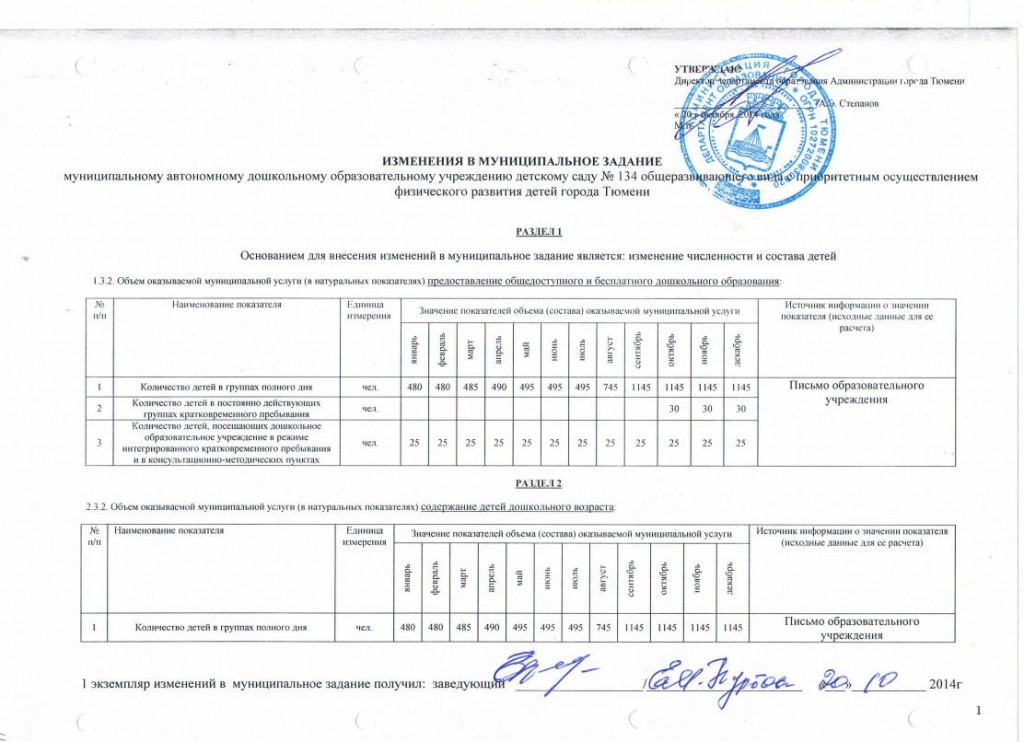 7 Изменение муниципального задания от 20.10.2014jpg_Page1