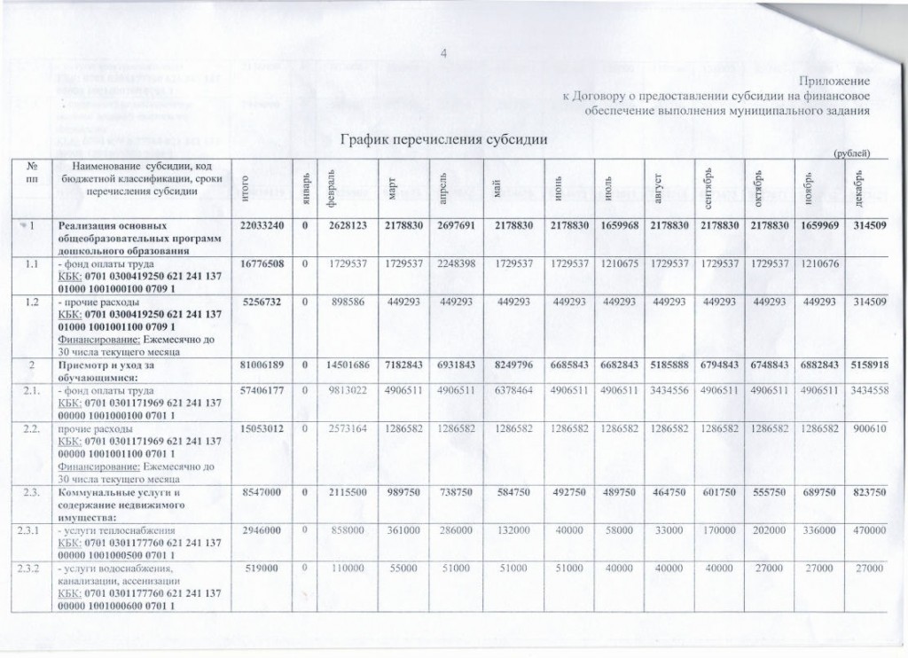 Договор о предоставлении субсидии 27.01.2016jpg_Page4
