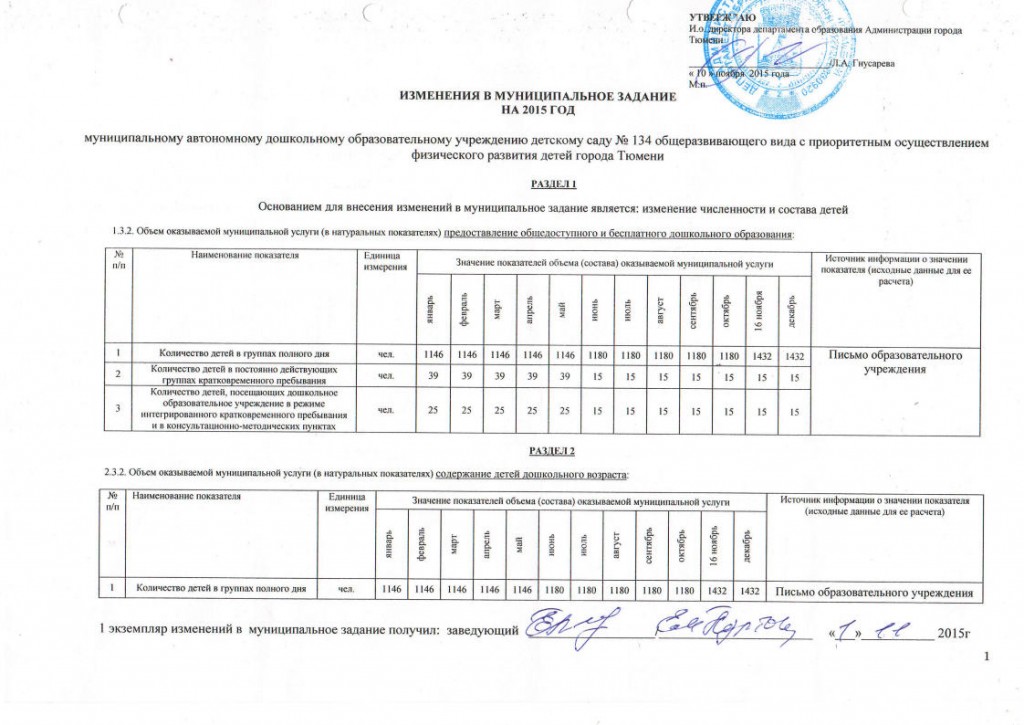 Изменение в муниципальное задание от 10.11.2015jpg_Page1