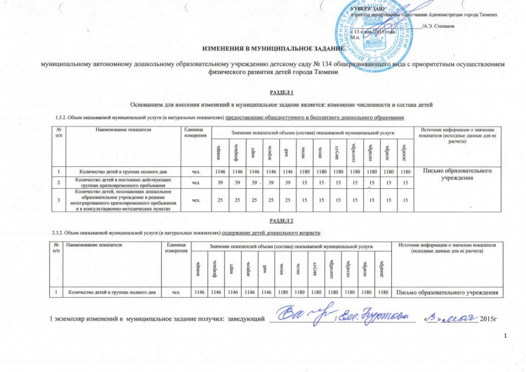 Изменение в муниципальное задание от 13.05.2015jpg_Page1