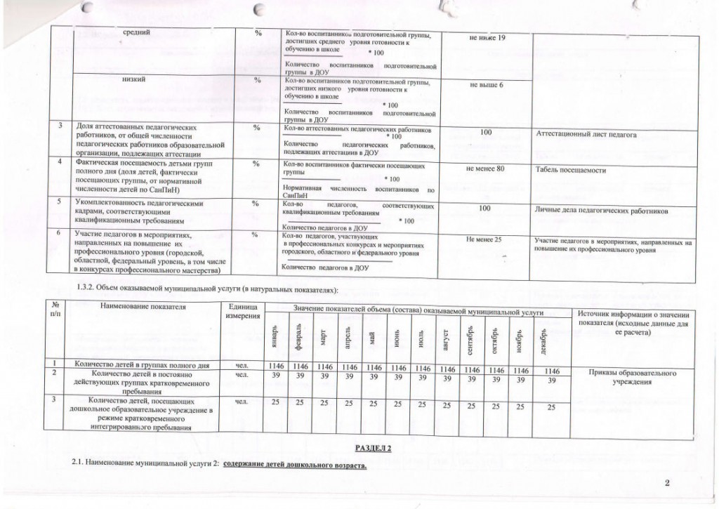 Муниципальное задание на 2015 годjpg_Page2