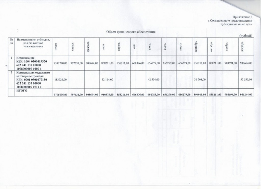 Соглашение № 137.92.5 о предоставлении субсидии на иные целиjpg_Page4